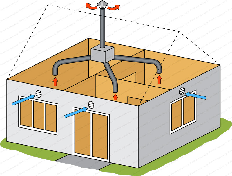 Installateur de VMC VMI Morlaix